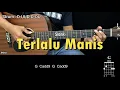 Download Lagu Terlalu Manis - Slank | Tutorial Chord Gitar Mudah dan Lirik