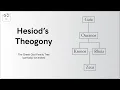 Hesiod s Theogony - The Greek God Family Tree partially Animated