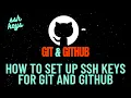 2 How to set up SSH keys for Git and Github
