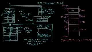 1 2 8086 Microprocessor Architecture