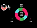 How To Add Text In and Around Doughnut Chart in Chart JS 4