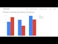 COVIDSenti A Large-Scale Benchmark Twitter Data Set for COVID-19 Sentiment Analysis Python