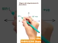 Download Lagu 1st 2nd 3rd 4th Quadrant | trigonometric function | all sin tan cos | tricks memorize#shorts#short