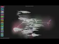 - Gource visualisation