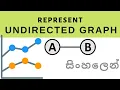 Represent an undirected graphs Adjacency matrix Adjacency list Sinhala