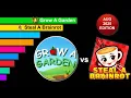 Download Lagu Top 10 Most Visited Roblox Games in August 2025