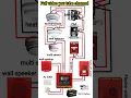 Fire Alarm system