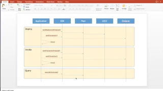 Node js SDK Sprint 4