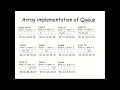 Array implementation of Queue data Structure and its code Engineer