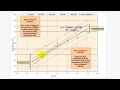 Confidence Interval graph explained