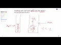 Daily Leetcode problem Leetcode 155 Min Stack