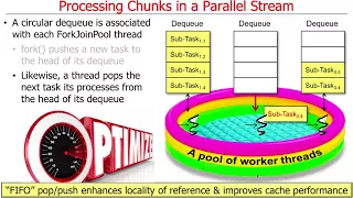 Java 8 Parallel Streams Internals Part 3