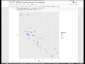 Basic Plotting with Jupyter and ggplot