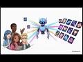 AI in Your Creative Workflow Microhacks by WorkLifeOS