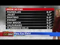 Impressive Snow Totals So Far From Winter Storm