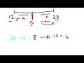 Year 4 11 How to find a number halfway between two numbers