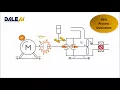 Predictive Maintenance DALE AI