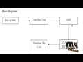Artificial bee colony algorithm for solving multi-objective optimal power flow problem