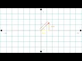 Visualizing Complex Numbers and Complex Multiplication