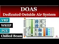 Download Lagu Dedicated Outside Air System DOAS