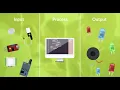 The Big Picture of Physical Computing Teaching with Physical Computing
