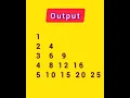 Pattern Program In C C Language Tutorial