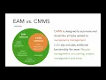 Enterprise Asset Management EAM Software - Complete Guide