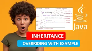 JAVA INHERITANCE JAVA OVERRIDING WITH EXAMPLE JAVA PROGRAMMING TUTORIAL 25