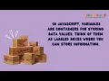 JavaScript introduction An Introduction to Keywords Variables and More