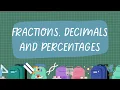 MULTIPLY FRACTION YEAR 5