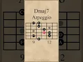 D Major 7th Chord Arpeggio Dmaj7