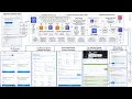 How the Calendar Invite Server Works with the CloudFormation Template for installation