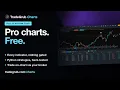 Free Pro Charting Platform Tour Indicators Python Backtesting On-Chart Trading