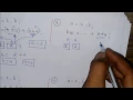 Increment Decrement Operator Part 2