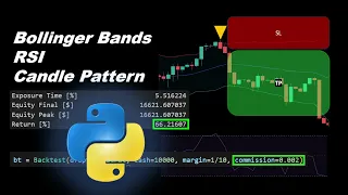 Simple Strategy Using Bollinger Bands and RSI Automated in Python