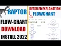Download and Install Raptor 2022