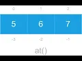 JavaScript array function - at new feature of ECMAScript 2023