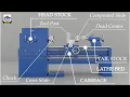 Lathe - Types Parts Operations 3D Animated Explanation