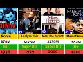 Robert De Niro s MOST EPIC Movies list Hits and Flops