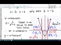 Lesson 38 Graphing Reciprocal Functions