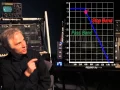 The Fundamentals of Synthesizer Programming Pt 3