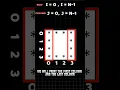 Print Hollow Square Pattern Trick Part 3 Pattern Problems Solving Series