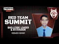 Shellcode Loader AV Evasion Rishabh Kimar