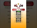 Download Lagu TVS Jupiter Vs Honda Dio 110 #technnu