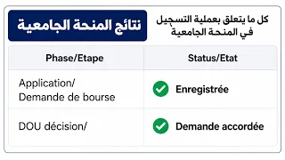 نتائج المنحة الجامعية 2026 و كل ما يتعلق بعملية التسجيل في المنحة الجامعية و الملف المطلوب