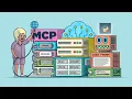 Connecting LLMs to Your Data With Python MCP Servers Setting Up for MCP Implementing Tools