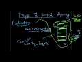 5 Merge K Sorted Arrays Heap Playlist