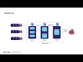 Apache Paimon Sneak Peak from Ververica the original creators of Apache Flink