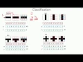 C 4 5 Fully Connected Layer example CNN Object Detection Machine Learning EvODN