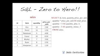 SQL Zero to Hero Module 1 21 - SQL Arithmetic Operators